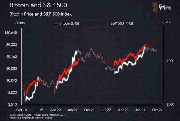 比特币BTC被低估50% 真实价格应超12万刀